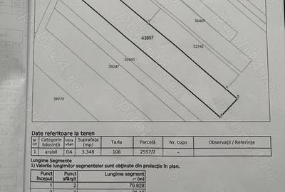 Teren de 3348 mp, în Râureni - 2