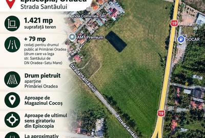 Teren de 1421 mp, în Central