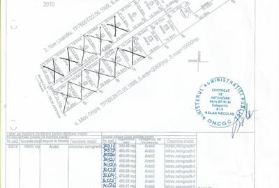 Teren de 465 mp, în Dobreni
