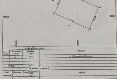 Teren agricol extravilan de 2388 mp, în Albota - 2