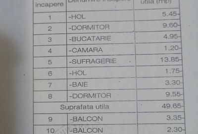 Apartament cu 3 camere semidecomandat în Central