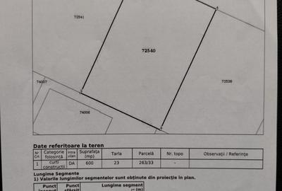 Teren Construcții intravilan de 600 mp, în Gulia - 4