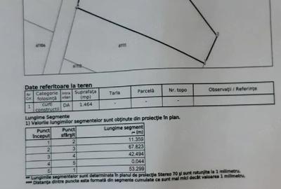 Teren de 1464 mp, în Central