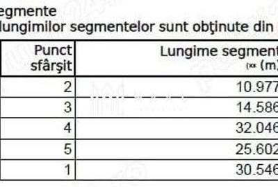 Teren de 800 mp, în Șura Mică