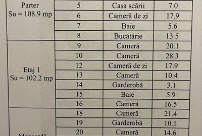 Casă cu 4 camere în Carpați 2