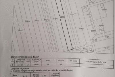 Teren de 4000 mp, în Central - 2