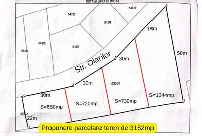 Teren de 3132 mp, în Piscu
