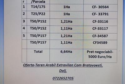 Teren în Bratovoești