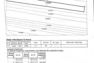Teren de 2800 mp, în Albota