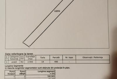 Teren de 2900 mp, în Rediu - 1