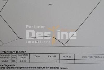 Teren de 1943 mp, în Miroslava