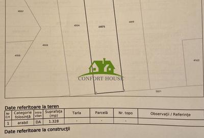Teren de 1380 mp, în Goranu - 13