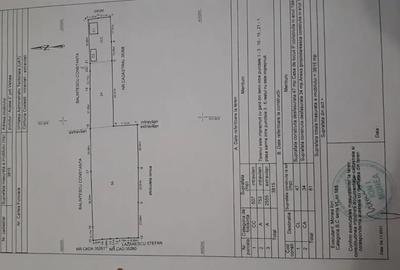 Casă cu 2 camere în Costești