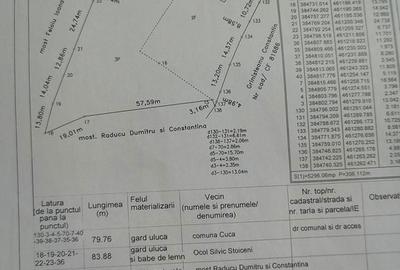 Teren de 5296 mp, în Cuca - 7