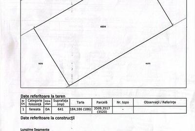 Teren de 4800 mp, în Central