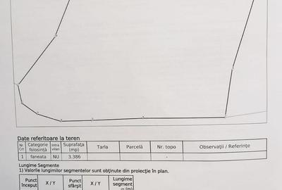 Teren de 3386 mp, în Borca - 2