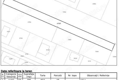 Teren de 627 mp, în Central