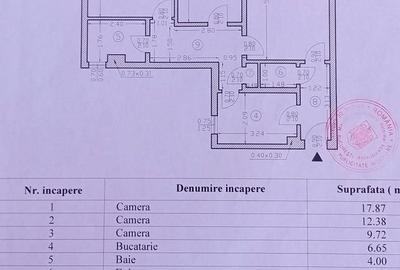 Apartament cu 3 camere, mobilat în Gorjului