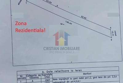 Spațiu comercial, în Cazasu - 1