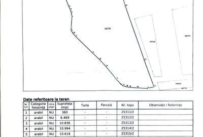 Teren de 57500 mp, în Periferie