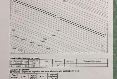 Teren de 3057 mp, în Mărăcineni - 1