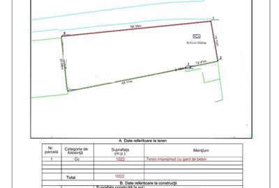 Teren Construcții intravilan de 1022 mp, în Mihai Bravu - 1