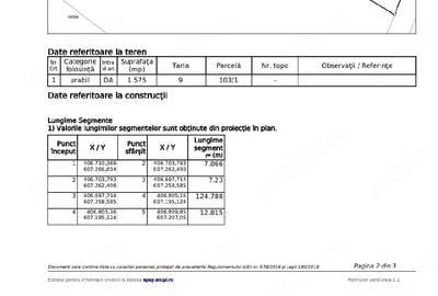 Teren de 1575 mp, în Fundătura