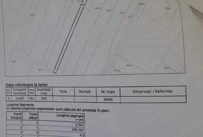 Teren de 2600 mp, în Exterior Vest - 8
