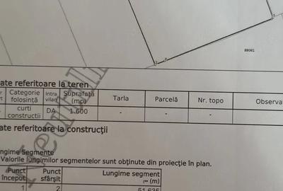 Teren de 800 mp, în Smeura