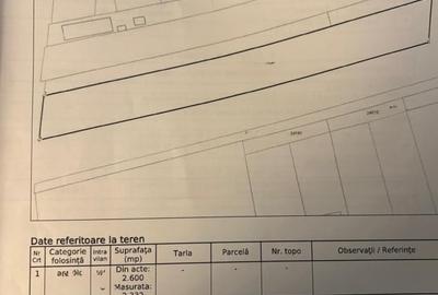 Teren Construcții intravilan de 2332 mp, în Exterior Nord
