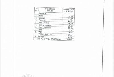 Spațiu comercial, de 100 mp, în Calea Călărașilor - 5