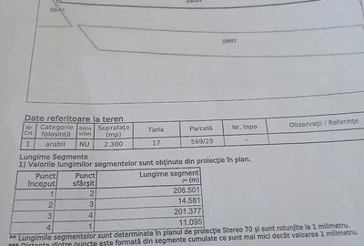 Teren de 23000 mp, în Central