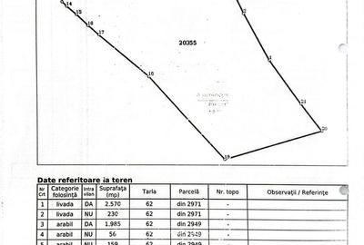 Teren Construcții intravilan de 5000 mp, în Boboci - 2