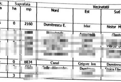 Teren de 15894 mp, în Vânătorii Mici - 1