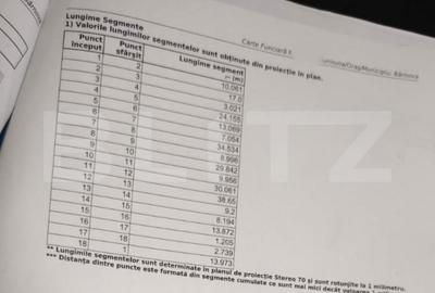 Teren de 3055 mp, în Cercu