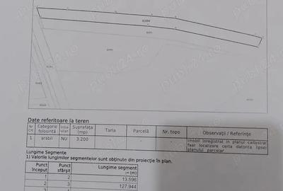 Teren de 3200 mp, în Mihăești - 1