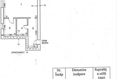 Apartament cu 2 camere în Central