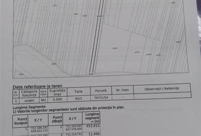 Teren intravilan de 5000 mp, în Tomești