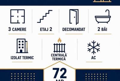 Apartament cu 3 camere decomandat în Micro 20 - 2