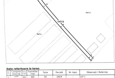 Teren Construcții intravilan de 9800 mp, în Dascălu - 2