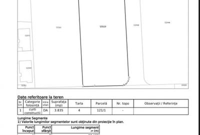 Teren Construcții intravilan de 3835 mp, în Pipera