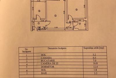 Apartament cu 2 camere semidecomandat în Central