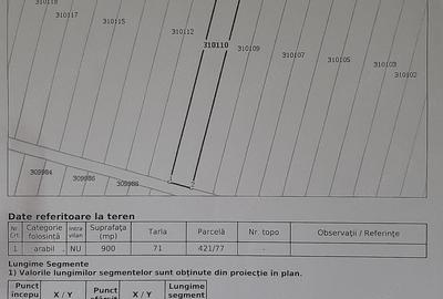 Teren de 900 mp, în Central