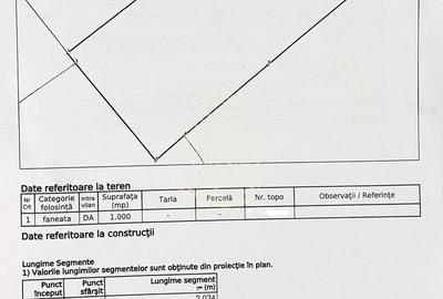 Teren Construcții intravilan de 1180 mp, în Sud - 2