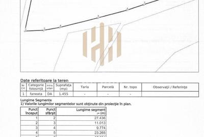 Teren Construcții intravilan de 1455 mp, în Bozânta Mare - 1