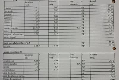 Casă cu Teren 2877 Mp în Tomnatic