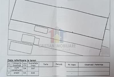 Spațiu comercial, în Mărtăcești - 2