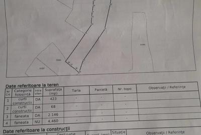 Teren de 7097 mp, în Stejaru (Farcașa)