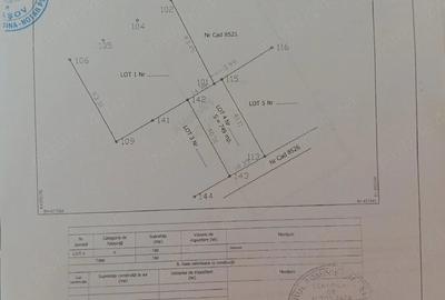 Teren de 749 mp, în Stupini