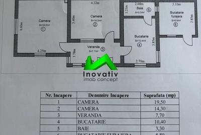 Casă cu 2 camere cu Teren 290 Mp în Central